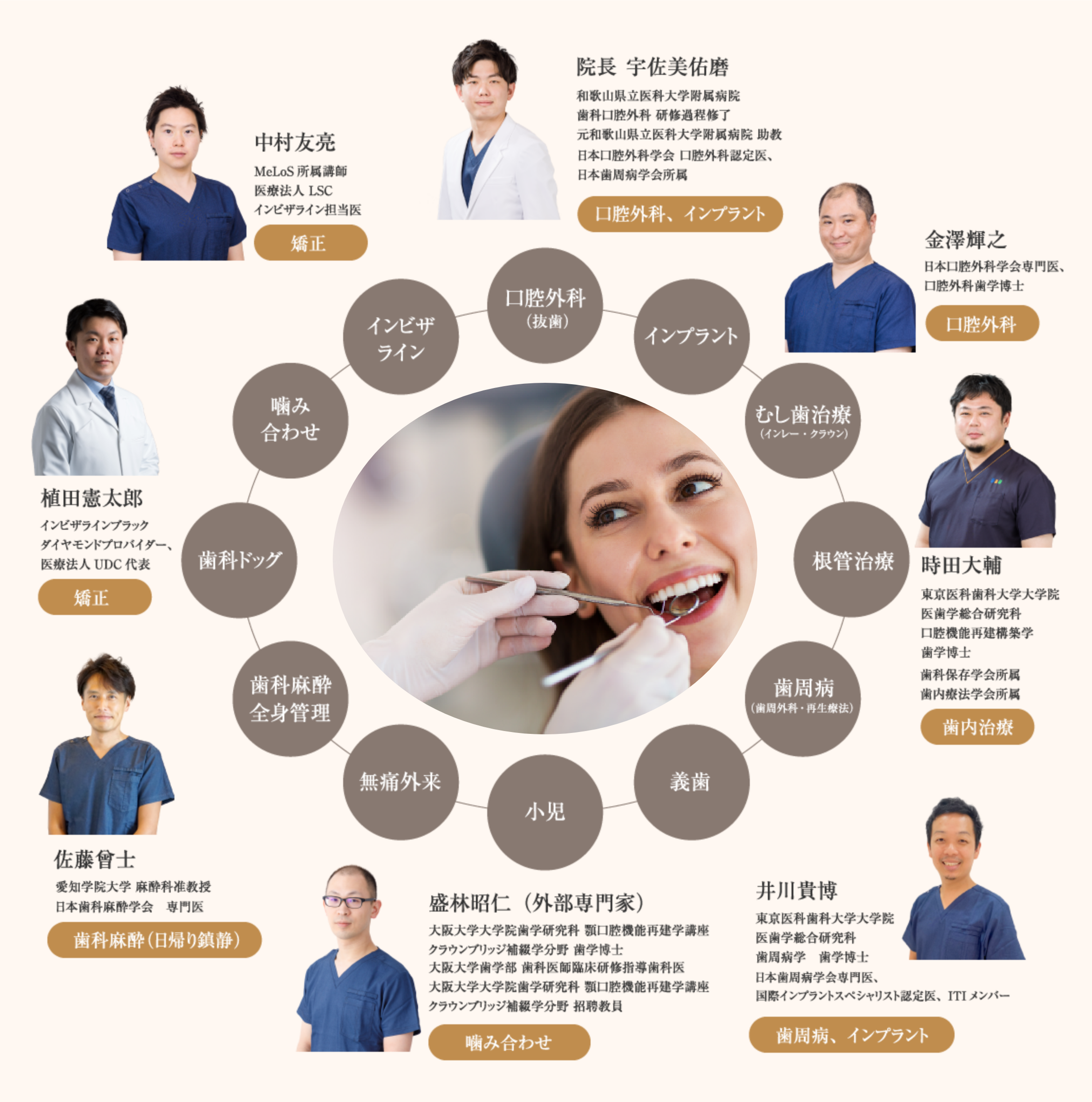 全国から専門医が集結する総合歯科