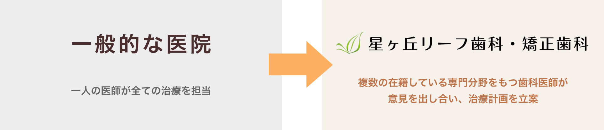 全国から専門医が集結する総合歯科